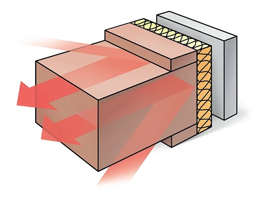 Preventing Thermal Bridges